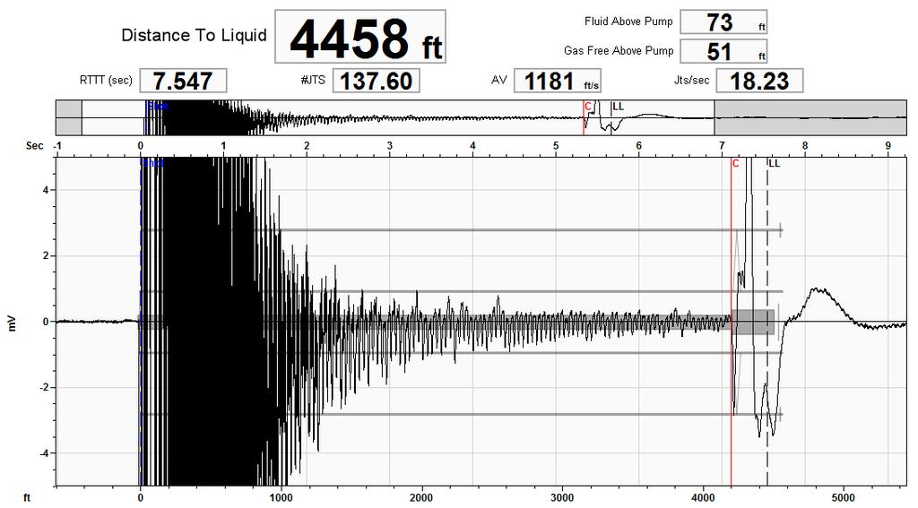 Liquid Level Normally Located at Pump Collars count depth (C) is noted on the acoustic signal.