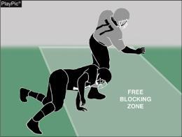 CLIPPING RULES 2-17, 9-3-6, 9-3 penalty CLIPPING RULES 2-17, 9-3-6, 9-3 penalty The exception that allowed clippin in the free-blockin zone has been eliminated.