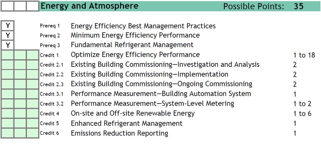 LEED EBOM Checklist: Energy & Atmosphere Energy