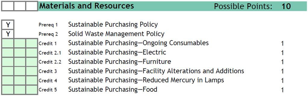 EBOM Checklist: Materials & Resources Waste Audit