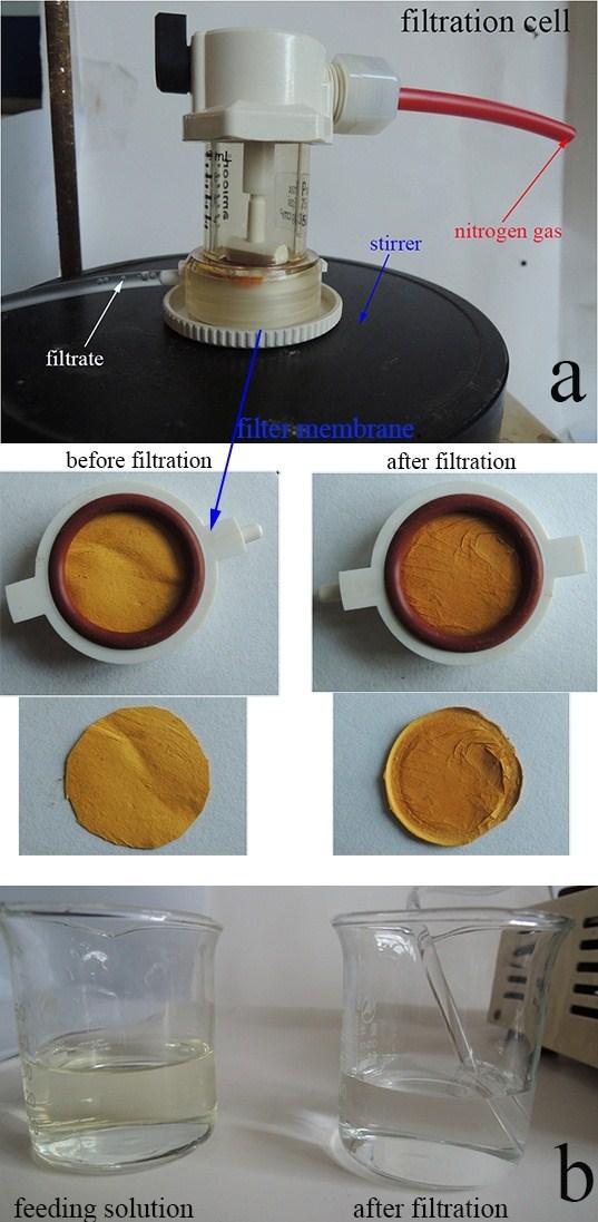 Fig. S8 (a) The filtration cell; and (b) the Cr(VI) solution before and after filtration. Table S3 Filtration of the real water sample (initial Cr(VI) concentration: 0.
