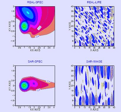 Fig.5: Comparison of a sea surface elevation map with the corresponding SAR image intensity map (right panels).