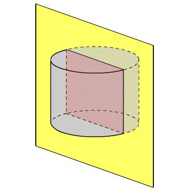 bases of a cylinder?