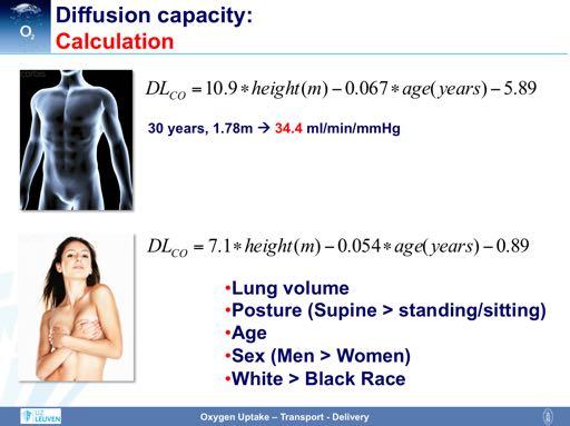 The diffusion capacity can be estimated by approximative formulas, both for men and women.