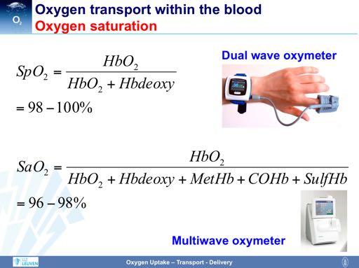 Oxygen saturation of hemoglobin can be measured either non-invasively (by pulse-oximetry) or invasively, by analysing arterial blood.