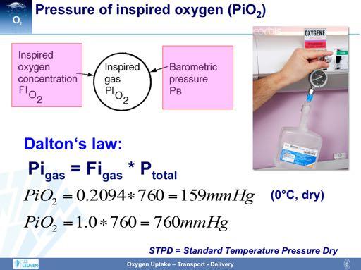 Inhaled oxygen is a gas that exerts a partial pressure (PiO 2 ), which is according to Dalton s law - determined by the fraction of inspired oxygen (Fi gas, or FiO 2 ) and the prevailing