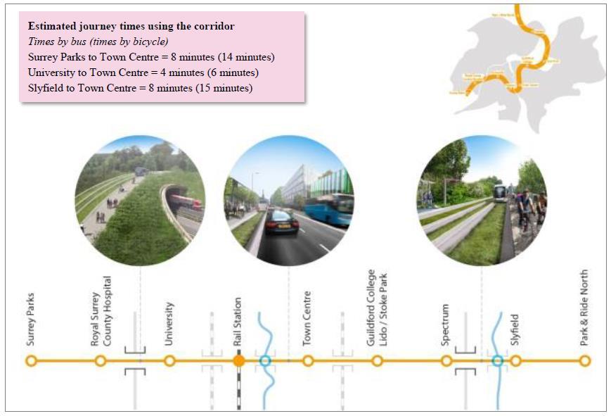 2. Origin of Sustainable Movement Corridor concept The concept of the SMC was first developed by consultant Arup in the Guildford Town and Approaches Movement Study (GTAMS).