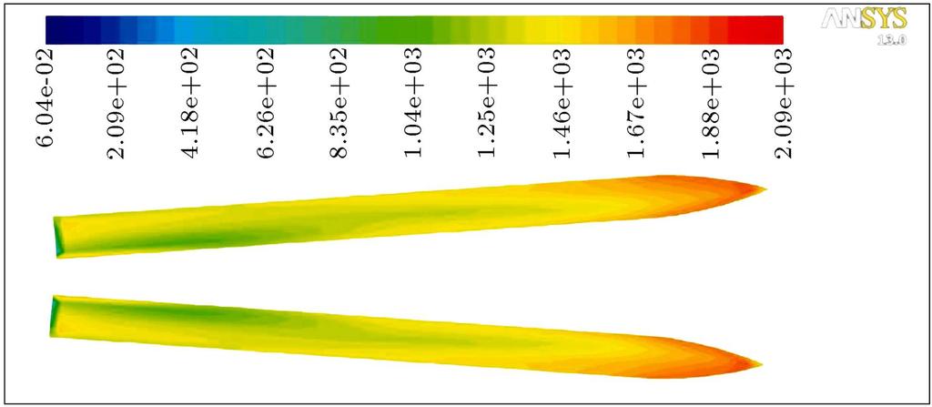 The total resistance calculated by the CFD method for 3 states is shown in Figure 15 and compared with experimental results.