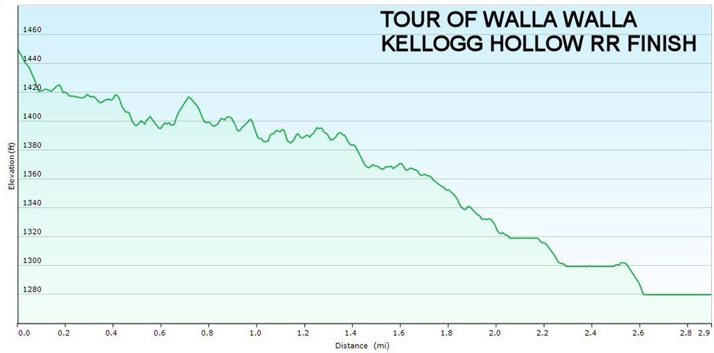 2015 Tour of Walla Walla