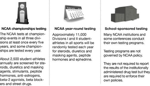 NCAA Drug Testing Policy (WADA-certified labs)
