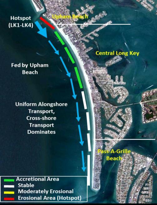 The material used for the nourishments was sourced from Blind Pass, John s Pass and an offshore borrow area parallel to the island at Sunset Beach.