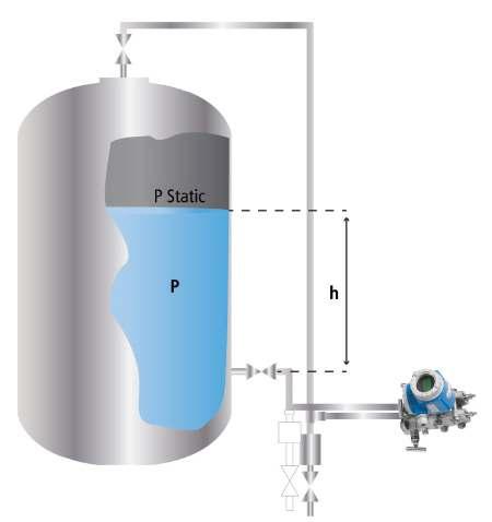 Differential Pressure (DP) Pressurized Tank DP measurement, hydrostatic, is based on the height of the liquid head A differential pressure