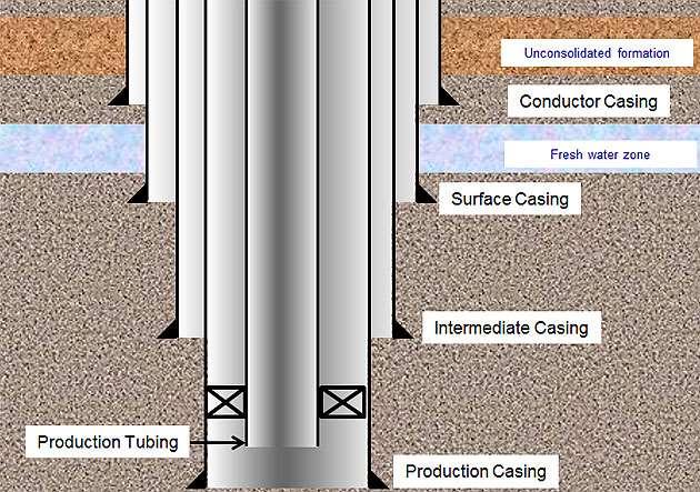 1.2.4. Production casing Production casing is run through the pay zone down to True Vertical Depth (TVD) at a hole approximately of 8 1/2 inches.
