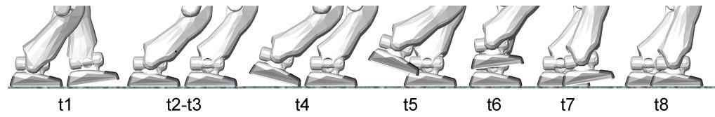 Fig. 4. Process overview is defined by the back internal point of the right or left foot. During a walking step, this point of the foot on the floor is assumed fixed to the ground.