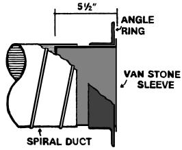 Connection Types Slip-Fit Connection Van Stone (Pipe) Van Stone