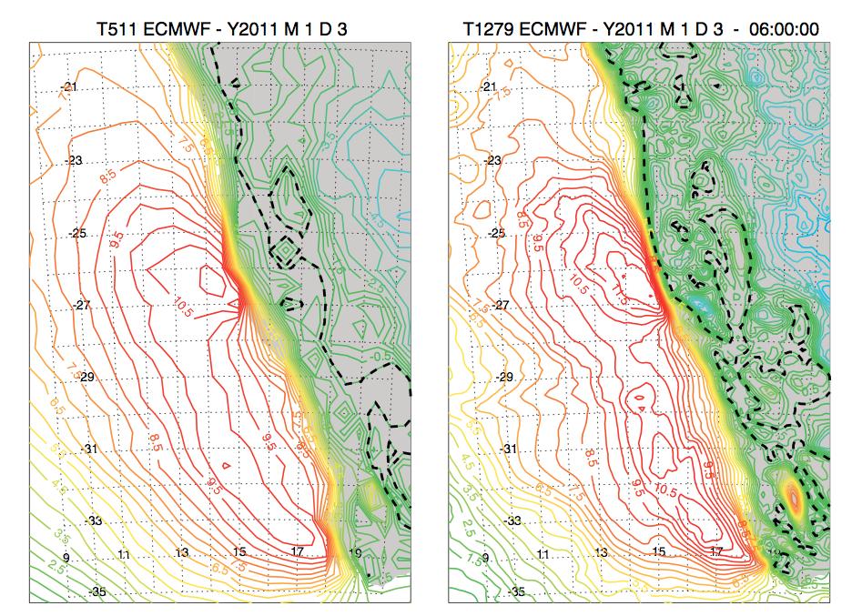 3. Numerical sensitivity studies Coastal wind drop-off The wind profile in the satellite blind zone (about 30km) remains unknown : Blended QS25-ECMWF Sensitivity tests The whole upwelling dynamics