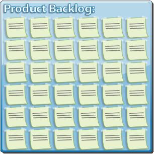 Artifacts Product Backlog Living list of