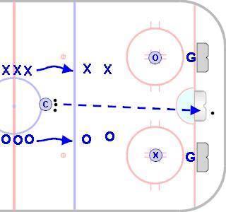 practices Competition in practice is the best way to increase intensity keep score Goalies