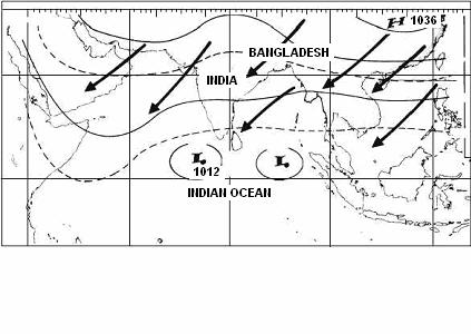 North East Monsoon takes place from December to early March, with wind force 3/4 at Arabian sea and 5/7 at China sea.