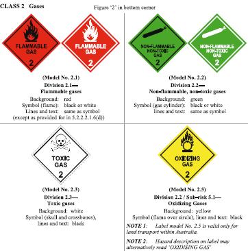 Section 1: Class 2 labels for Gases The below image is a class label used for Class 2 dangerous goods (Note 1).