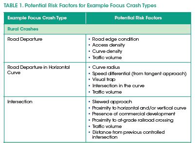 Risk Factors for Crash Types FHWA s