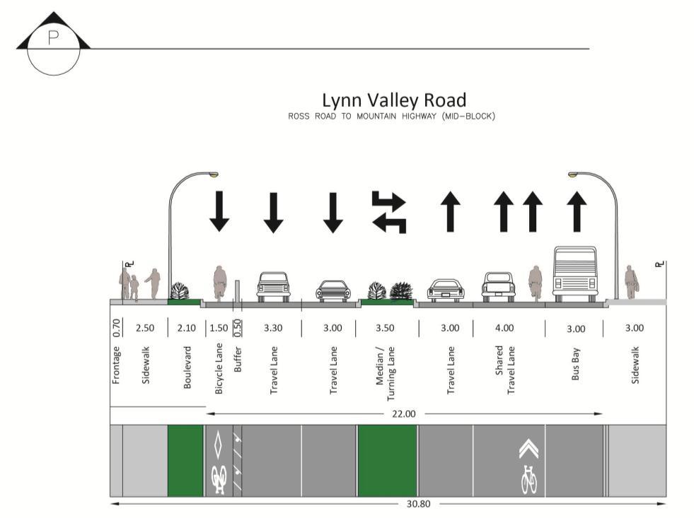 MEMORANDUM Date: March 13, 2013 File: 1333.0018.01 Subject: Lynn Valley Road Typical Cross Sections Page: 11 of 12 6.