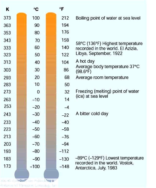 Temperature, Buoyancy, and Vertical Motion Temperature, Pressure, and Density Buoyancy and Static Stability Temperature Lapse Rates Rising & Falling Motions in the Air What is Air Temperature?