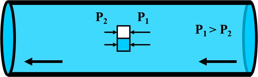 Consider two equally sized cubes of fluid flowing through a pipe as shown in, 2 2 Figure 5 below relates the decoupling ratio to the density ratio and inverse Stokes number. Figure 4.