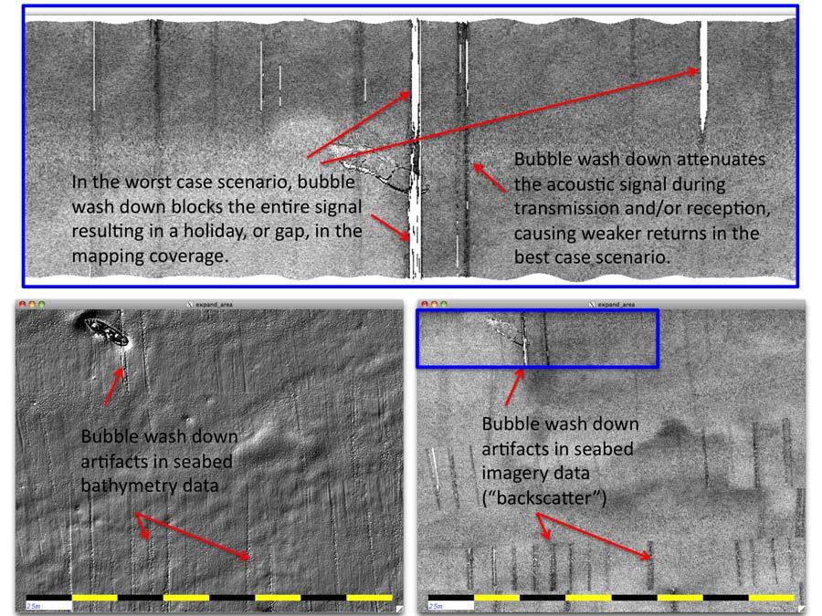 Figure 9. Example of data artifacts due to bubble wash down events. Seabed imagery ( backscatter ) is shown in the lower right and upper half.