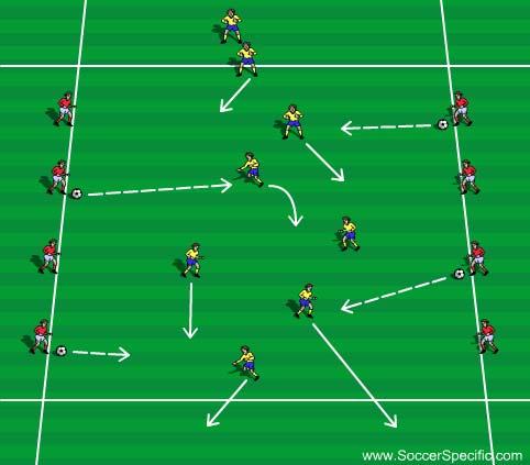 United Soccer Academy, Inc. 12 Activity 4 Activity 4: Don t Get Hit Players are split into two teams. Attackers start with a ball each on the two outside channels.