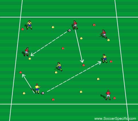 The attacking team in possession attempts to successively complete three passes before passing into the next zone.