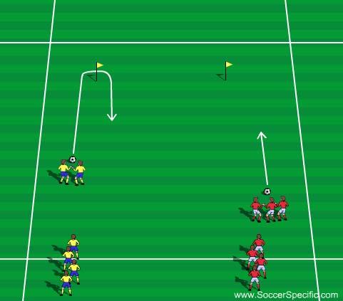 United Soccer Academy, Inc. 5 Activity 4 Activity 4: King of the Ring The fighters begin by dribbling around inside the ring in any direction keeping their own ball under close control.