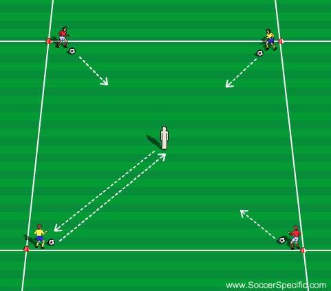 Activity 5 Activity 5: Turn In, Turn Out Players are split into groups of four. On the coaches command, players dribble towards the central mannequin and quickly change direction.