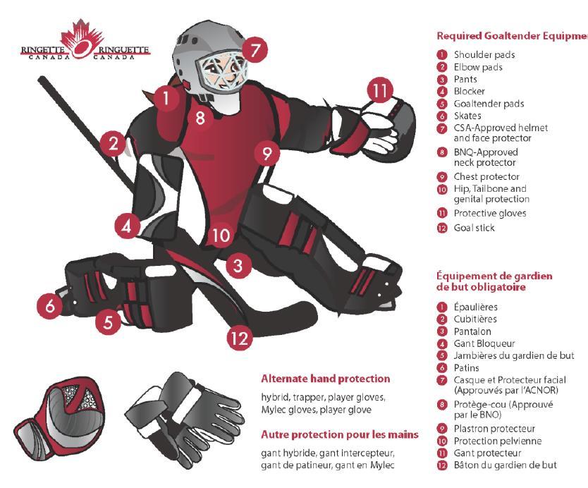 The Goalies Equipment Gloves U8 and u9s will use the Mylec Gloves or broomball gloves on their trapper or non-stick hand.