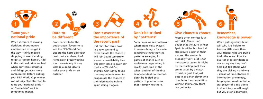 INFOGRAPHIC Cup-o-nomics Six tips to help pick the football champs Part of the fun of the FIFA World Cup is supporting a team and trying to pick which nation will come out as the winner.