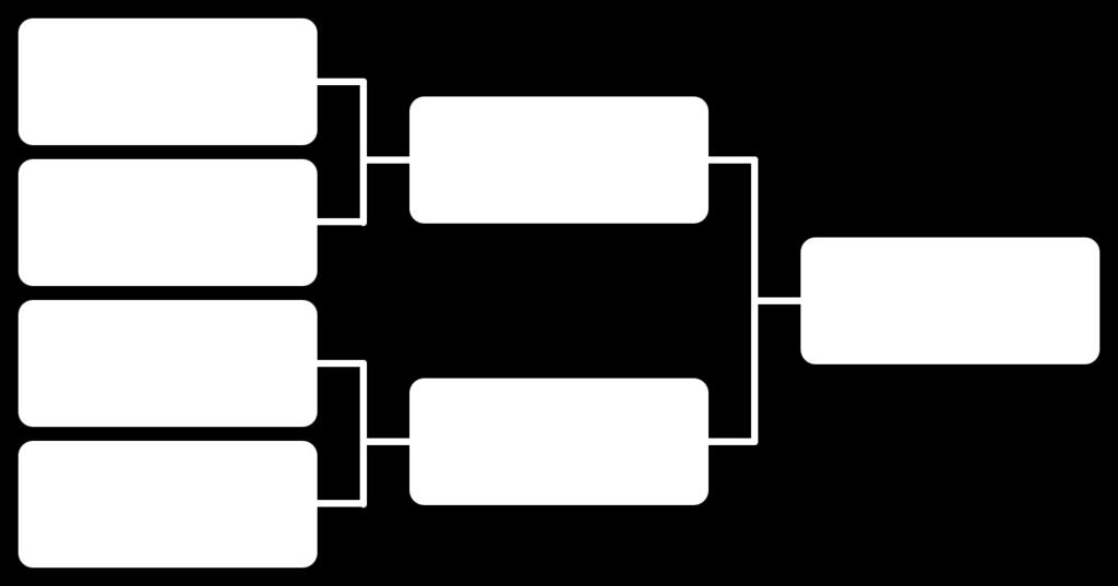 Teams with two or more Did Not Starts (DNS) or one or more Disqualified (DSQ) games are not eligible for the single elimination tournament.