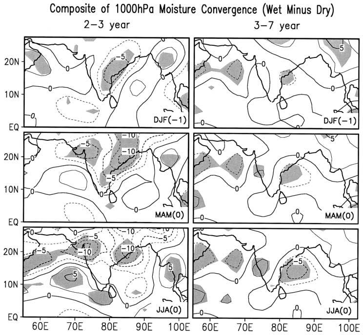 1154 Journal of the Meteorological Society of Japan Vol. 80, No. 5 