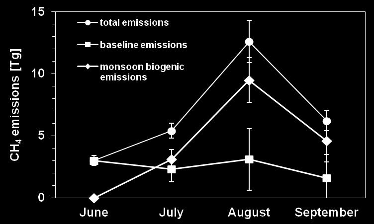 Sources & Emissions: CH 4 3-12 Tg CH 4 /month