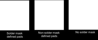 Similar to Non Solder Mask Defined pads, this strategy decreases flux residue under the bottom termination and is easier to clean.