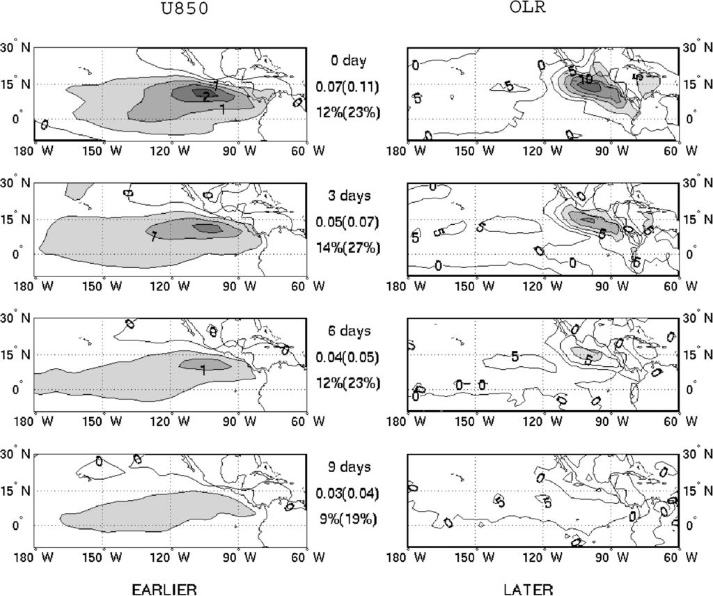 15 OCTOBER 2004 NOTES AND CORRESPONDENCE 4083 FIG. 2. LMCA of OLR with 850-mb zonal wind in which the zonal wind is leading the OLR by 0, 3, 6, and 9 days.