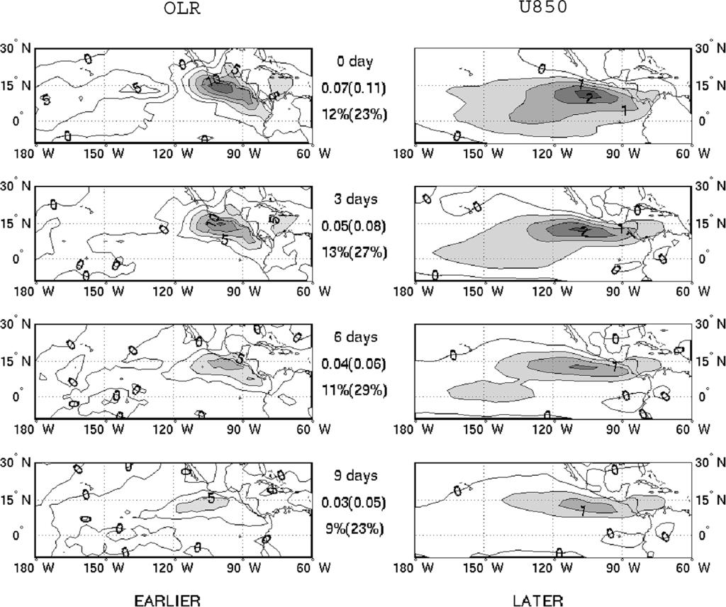 4084 JOURNAL OF CLIMATE FIG. 3. Same as in Fig. 2, but for the OLR with the 850-mb zonal wind in which the OLR is leading the zonal wind by 0, 3, 6, and 9 days.
