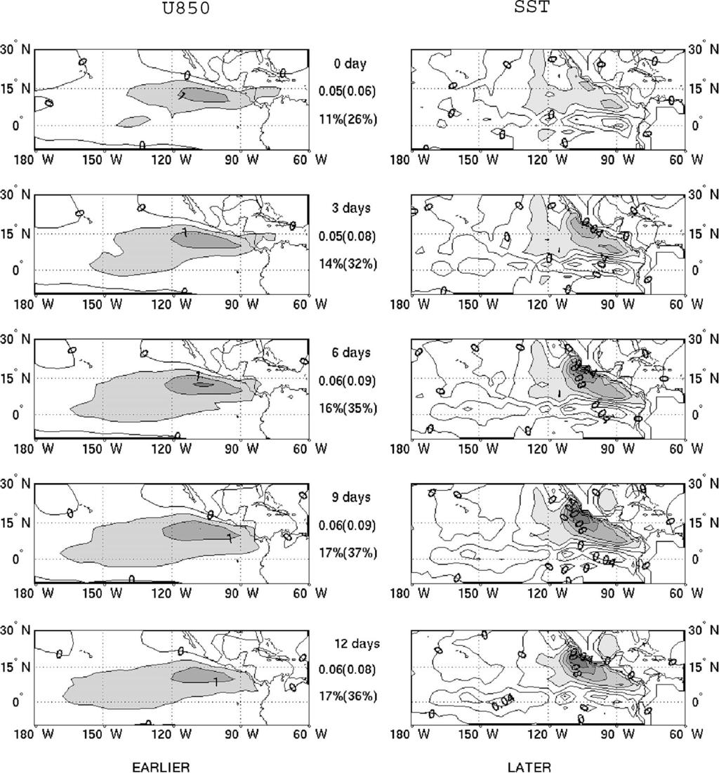15 OCTOBER 2004 NOTES AND CORRESPONDENCE 4087 FIG. 7. Same as in Fig. 2, but for (left) the 850-mb zonal wind with (right) the SST in which the wind is leading the SST. Wind values greater than 0.