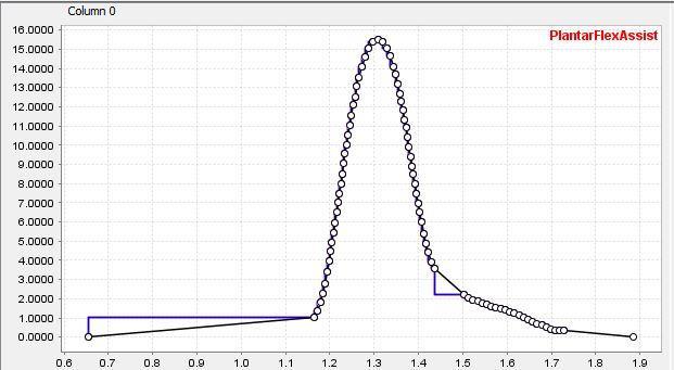 3.2.6 Simulate Walking with an Active Device We also used the predefined model subject01_metabolics_path_actuator.