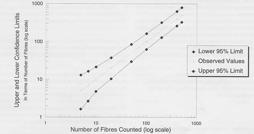 Figure A1.76 Graph of the calculated intra-laboratory confidence limits A1.49 Examples of the factors that contribute to the systematic variability within a laboratory are given in Table A1.2.