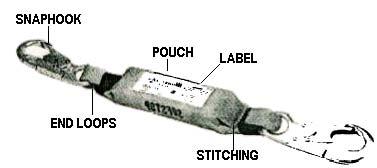 Shock Absorbers Pouch Style Descrip tion: Model #: Serial #: Date of Manufacture: Inspect or: Date Inspected: Inspect or Signature: FAIL: Initial PASS: Initial REMOVE FROM SERVICE RETURN TO
