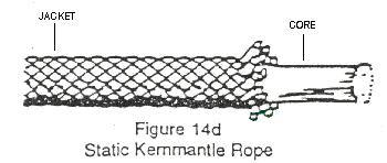 Kernmantle Rope Lifelines - Syn thetic Descrip tion: M odel #: Serial #: Date of Manufacture: Inspect or: Date Inspected: Inspector Signature: FAIL: Initial PASS: Initial REMOVE FROM SERVICE RETURN