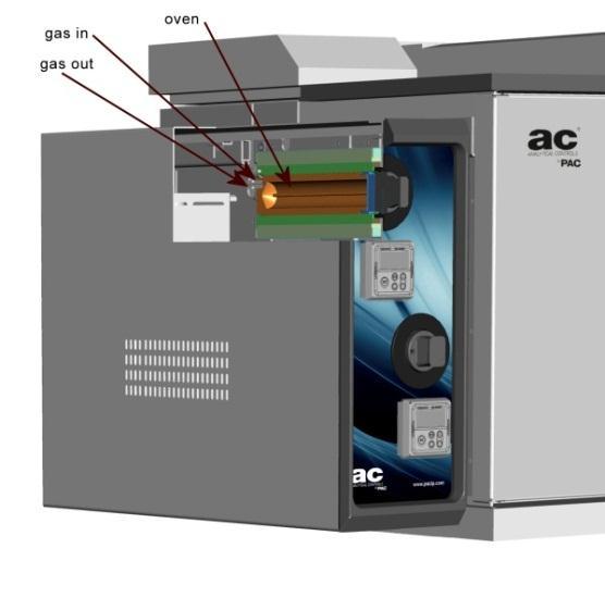 AC PERMEATION DEVICE CONFIGURATION As mentioned the AC permeation device is integrated into AC Gas Chromatography Solutions, offering the following advantages: Small footprint Automated calibration