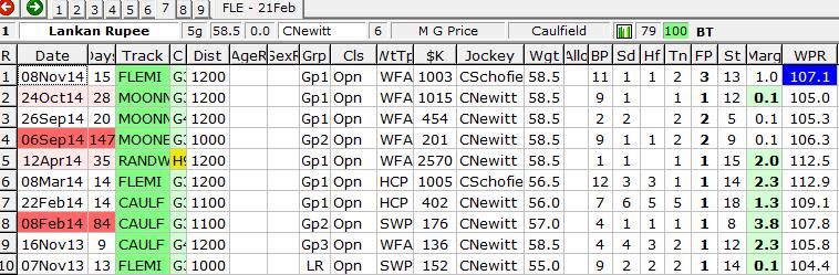 The process involves glancing at each runner in the form view screen and checking the base rating in the WPR Graph at the bottom of the screen against the horse's recent ratings and general level of