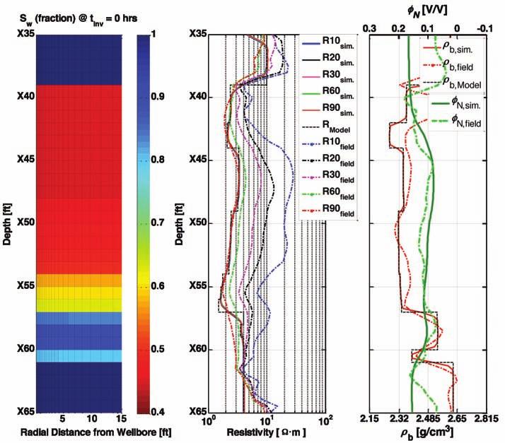 Heidari et al. TABLE 5: Initial values of model properties assumed in North Louisiana s tight-gas sand in different petrophysical layers. Layer thickness [ft] k [md] ϕ s V sh S wt 3 58.43.358.