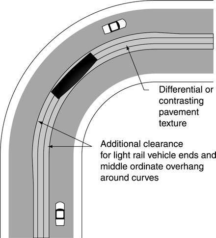 Part 10. Traffic Controls for Highway-Light Rail Transit Grade Crossings Page 10-19 Figure 10C-3.